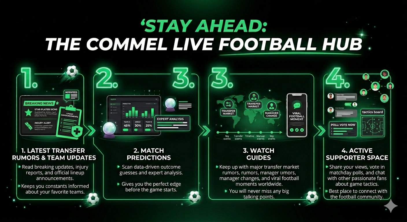 Camel TV Sports Live: News, Predictions & Fan Hub